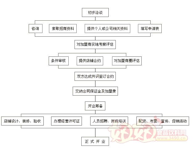 福建乐隆隆食品科技有限公司加盟流程